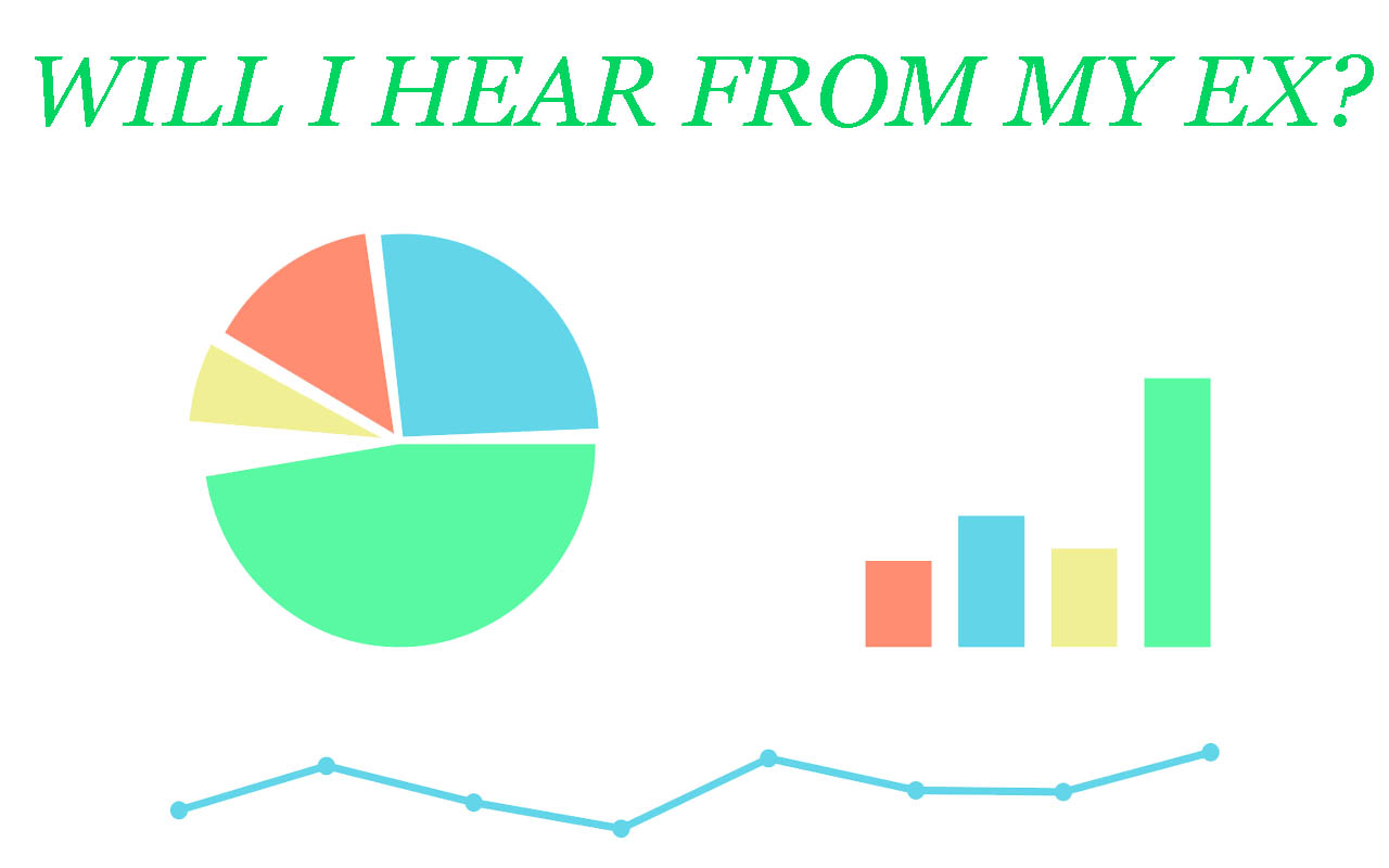 Will I Ever Hear From My Ex Again? Statistics Look Good!