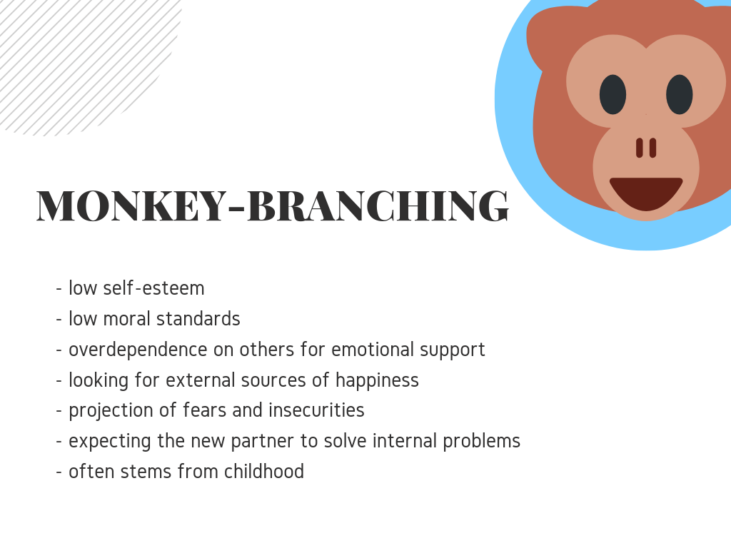 a monkey-branching relationship