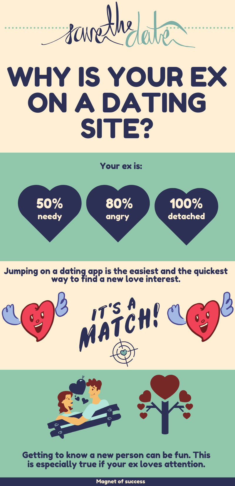dating online dumping