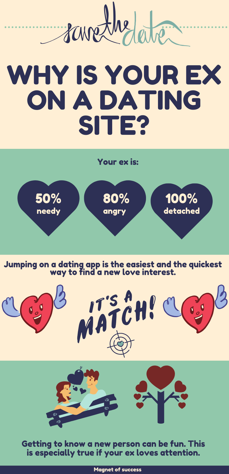 are there dating sites just for ex