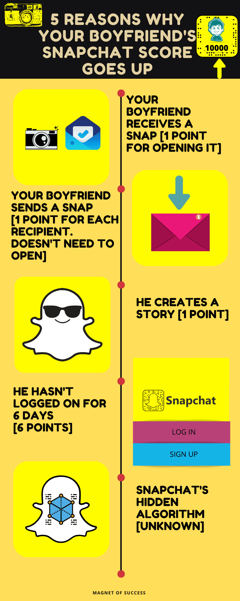 My Boyfriend's Snapchat Score Keeps Going Up ⬆ - Magnet of Success