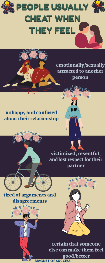 My Ex Cheated On Me And Left Me - Magnet of Success