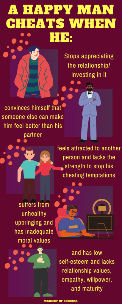 Does A Happy Man Cheat? Yes Or No? - Magnet of Success