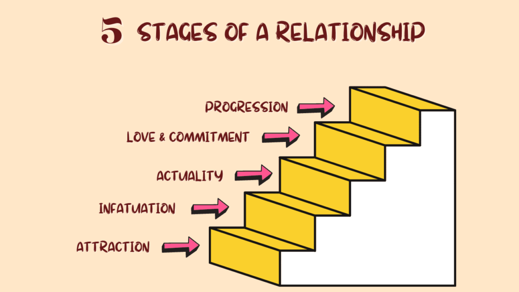 stages of new love
