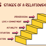 5 stages of a relationship