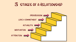 5 Stages Of A Relationship: Stages, Timelines, Tips - Magnet of Success