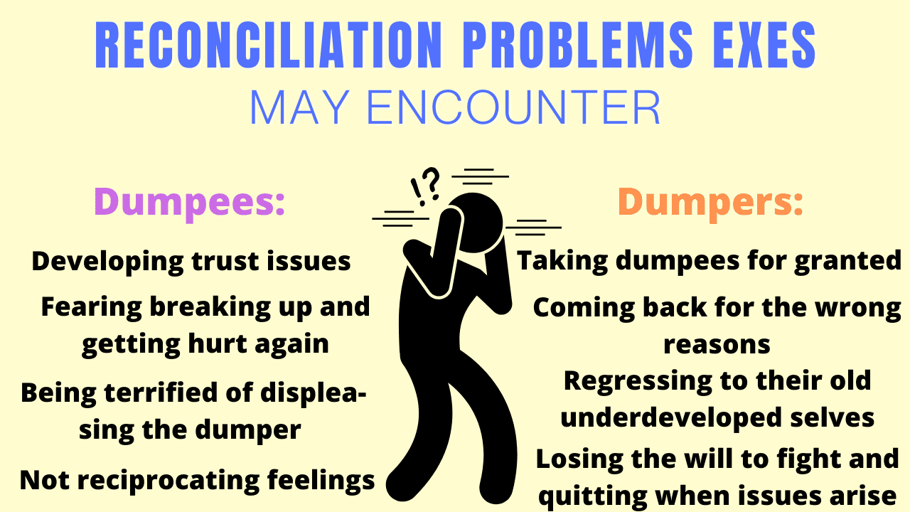 How To Successfully Get Back Together After A Breakup? of