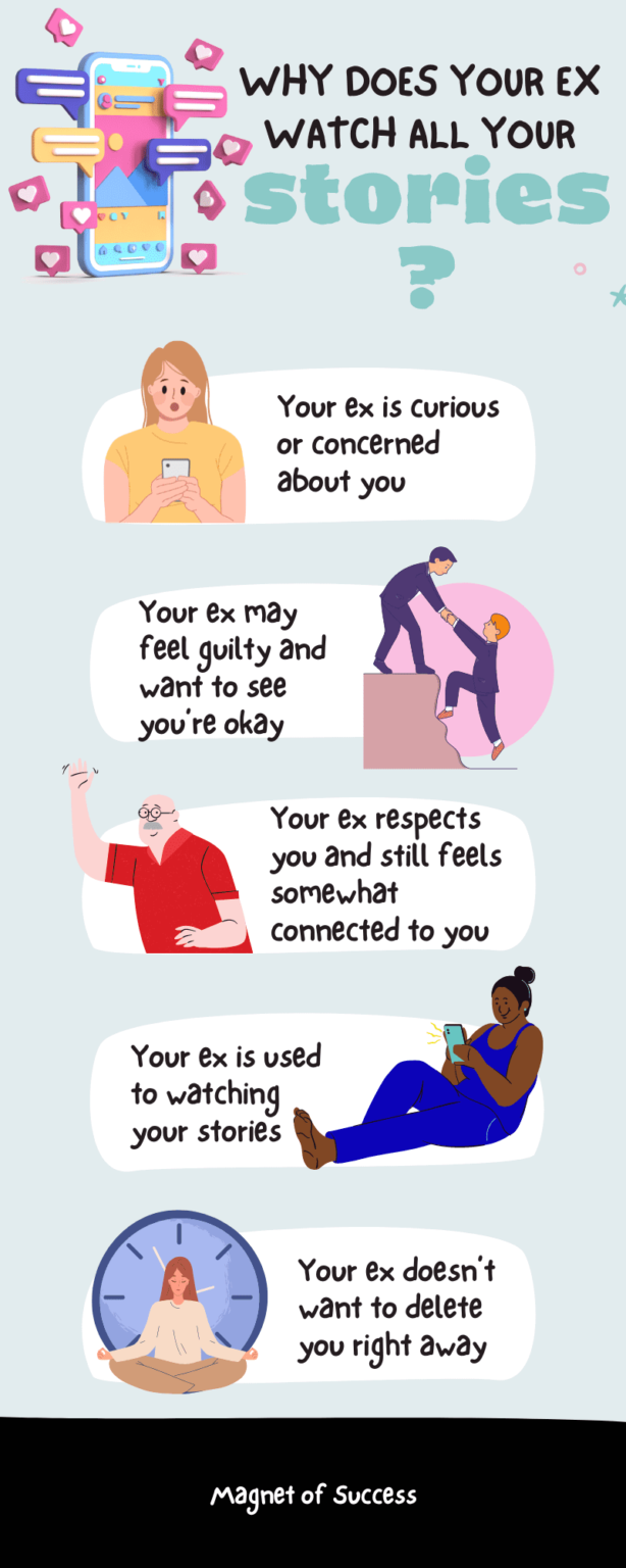 Ex Watches My Stories: What Does It Mean? - Magnet of Success