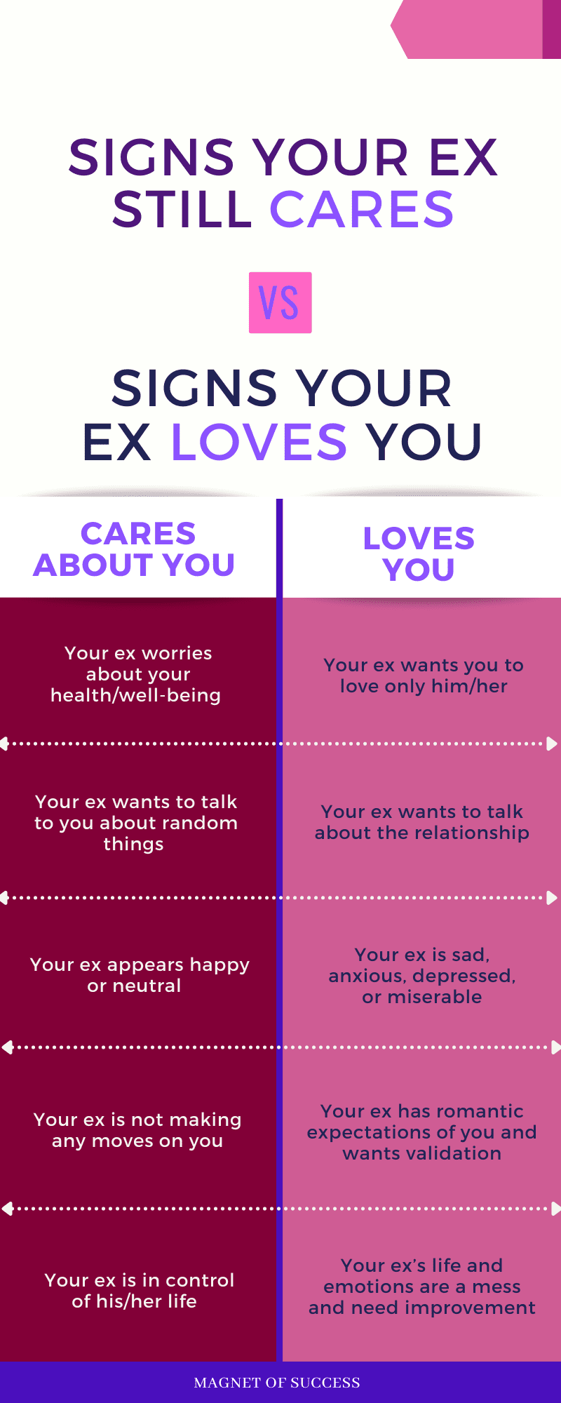 Signs your ex still cares about you