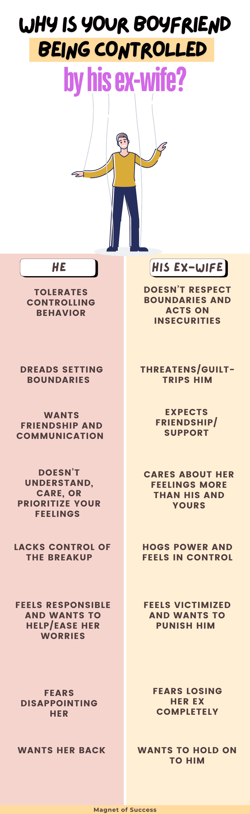 Boyfriend controlled by ex wife