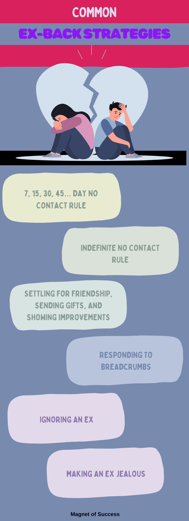 Ex back strategies