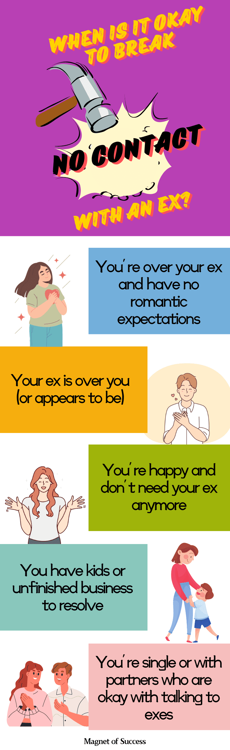 When is it okay to break no contact