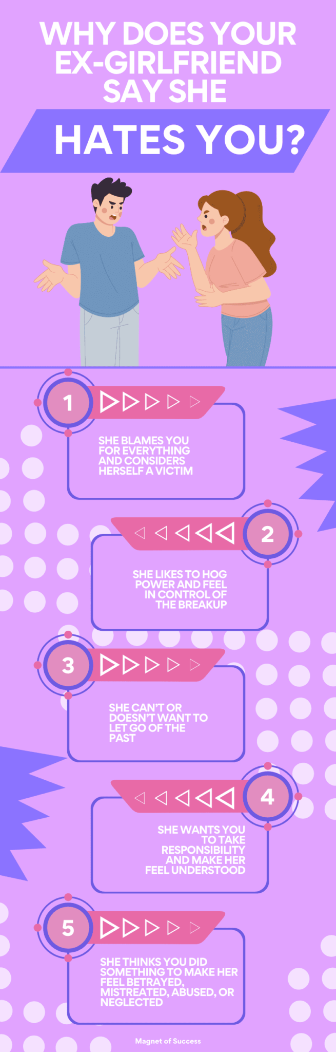 My Exgirlfriend Says She Hates Me of Success