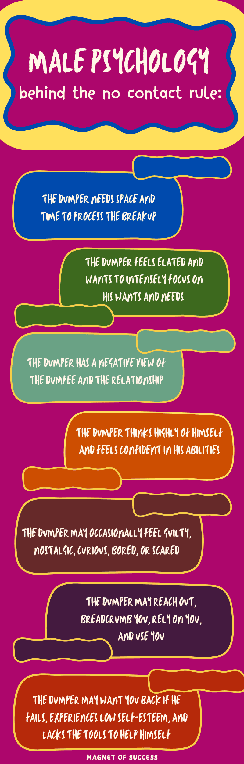 Male psychology no contact